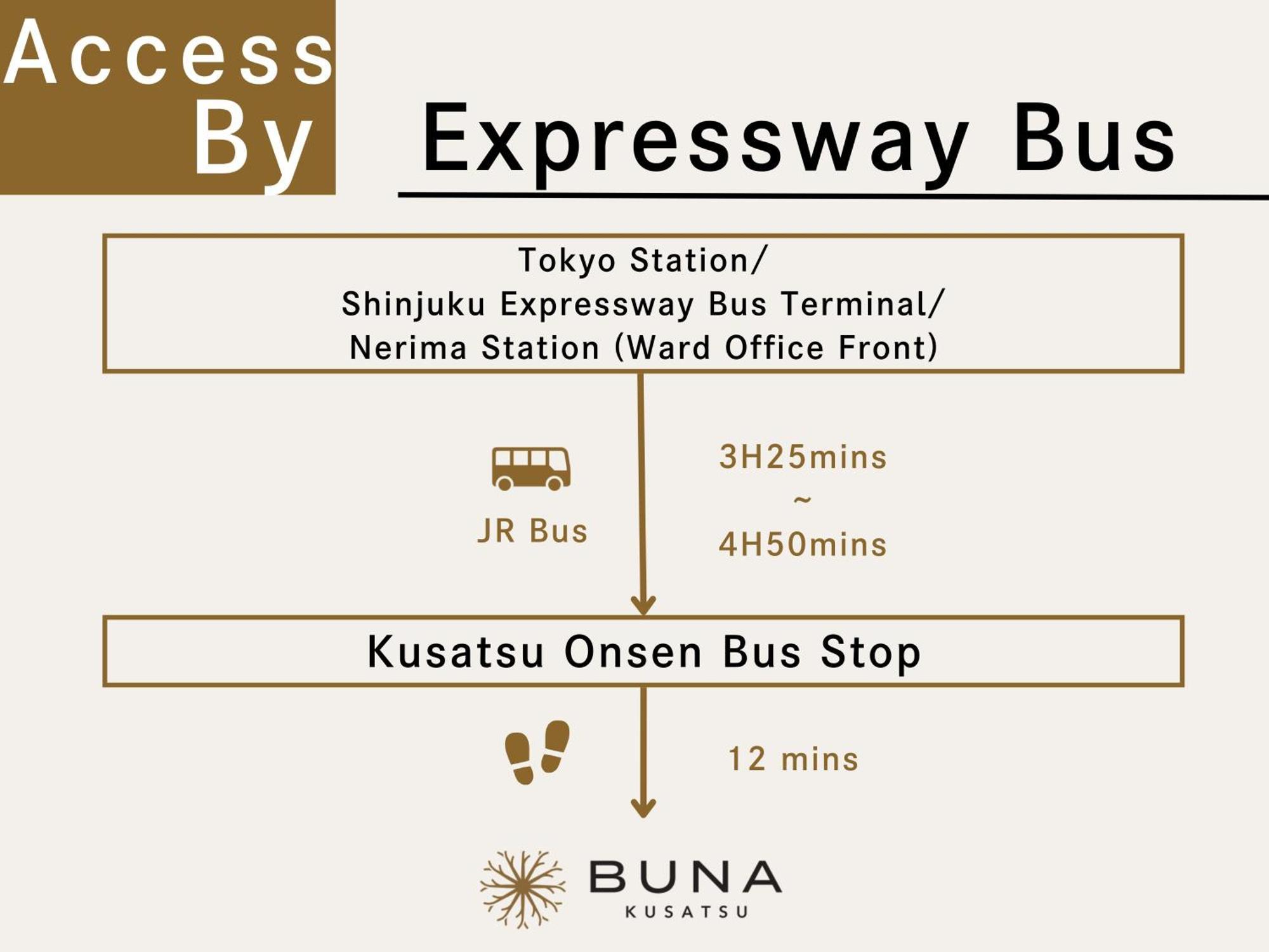 Buna Kusatsu Onsen Inn Zewnętrze zdjęcie