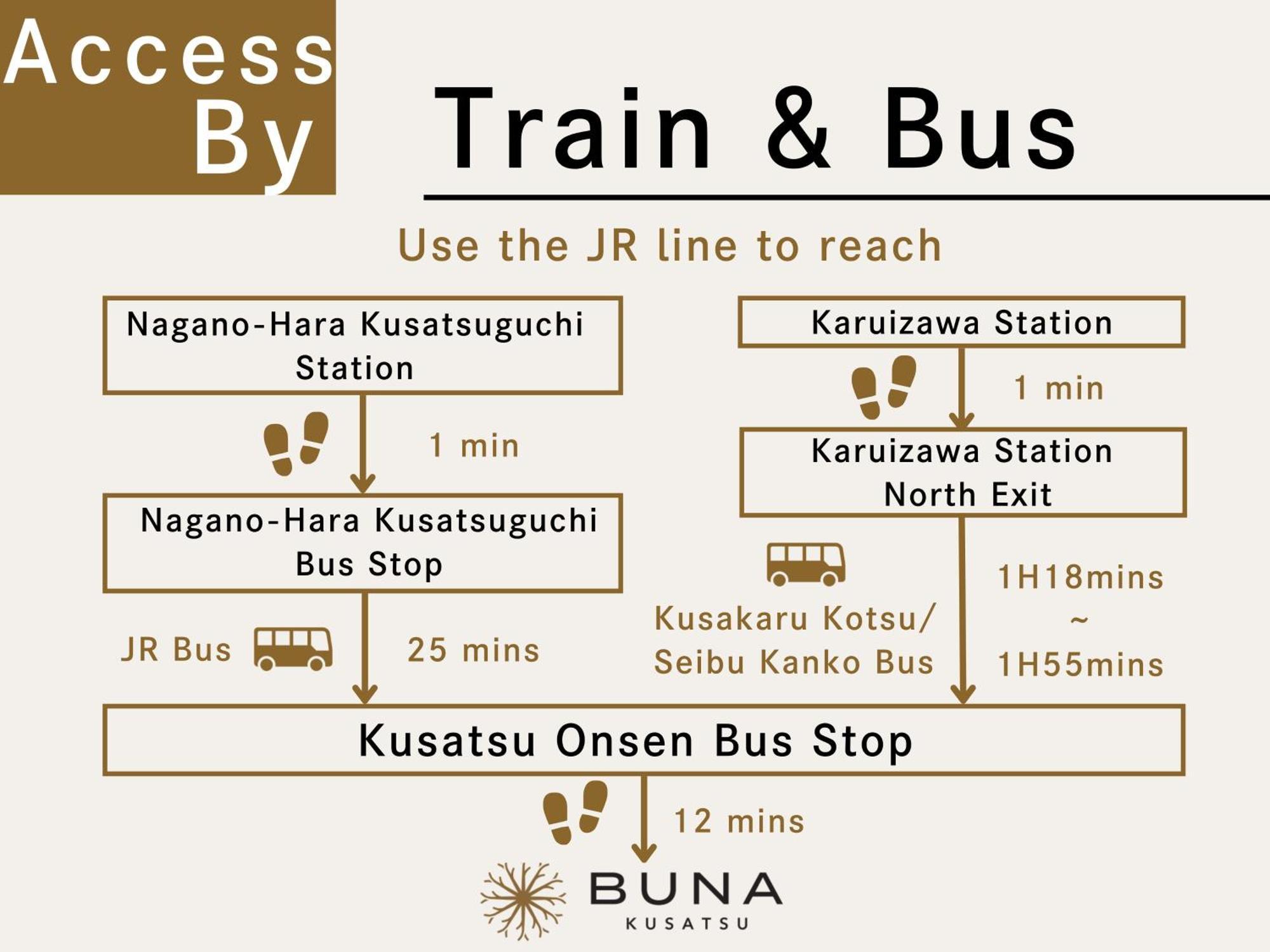 Buna Kusatsu Onsen Inn Zewnętrze zdjęcie